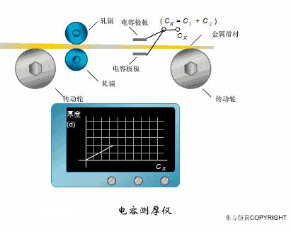 【电气知识】这是我见过最全的传感器工作原理动图,37张,张张经典!的图25
